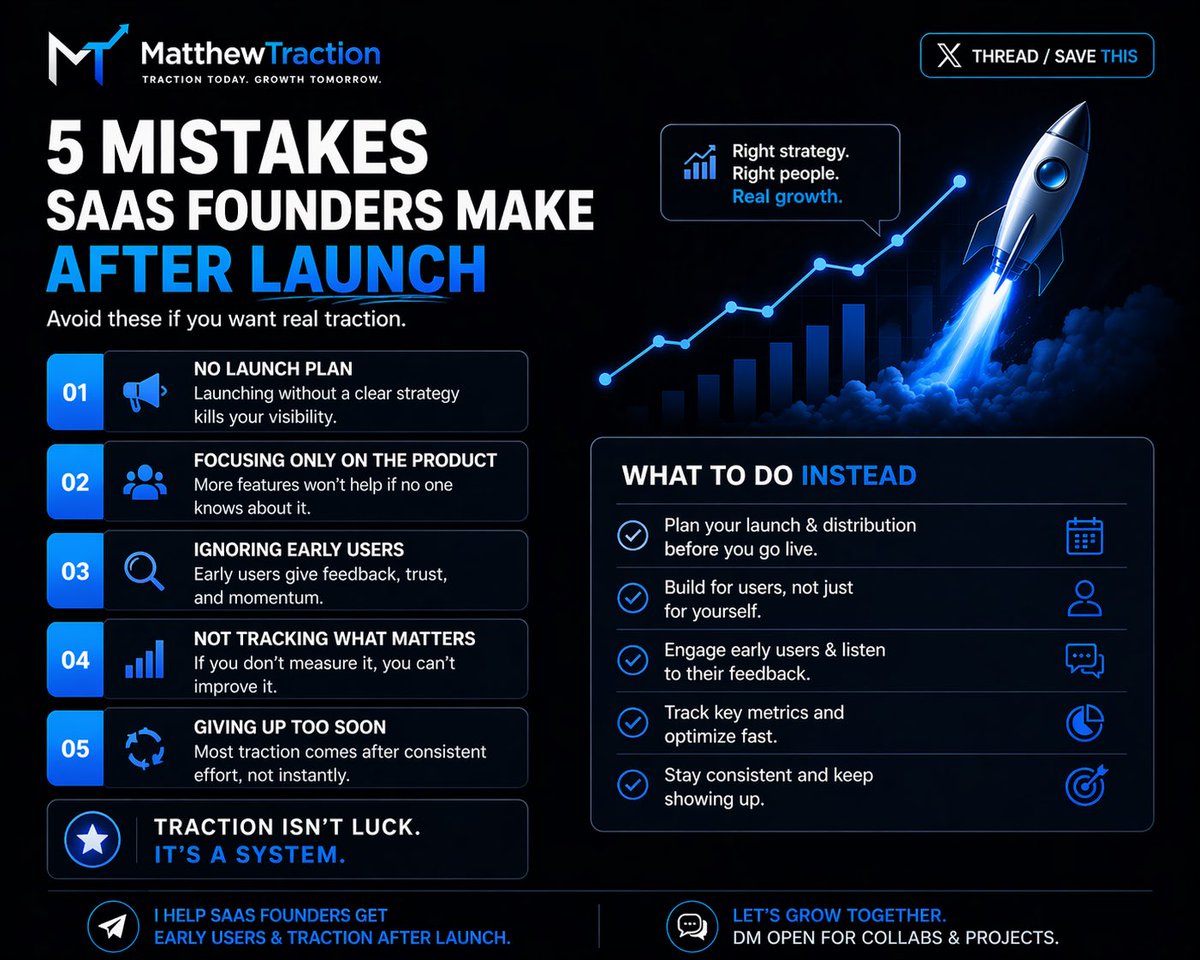 Matthewtraction's tweet image. Most SaaS founders don’t fail at building… they fail after launch.
No plan. No distribution. No traction.
Avoid these mistakes if you want real users and growth.
#SaaS #StartupGrowth #ProductHunt #UserAcquisition #IndieHackers