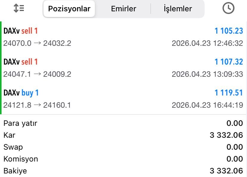 traderOzanARMAN's tweet image. DAX'ta TP'leri art arda aldık 🔥🔥🔥

SÜREKLİLİK MUTLAK GÜÇTÜR 💪

KÂR : 3.332,06$

BU DE DAHA FAZLASI İÇİN⤵️
t.me/ozanarman01
t.me/ForeXableSohbet

#forex #dolar #endeks #dax40 #borsa #piyasa #trade #signals