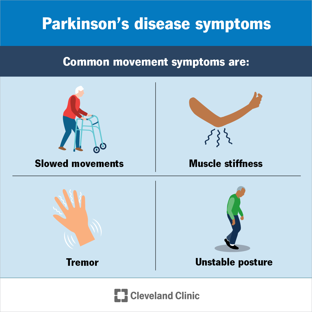 CleveClinicFL's tweet image. Parkinson’s disease is a progressive movement disorder caused by the loss of dopamine-producing brain cells. Symptoms include tremors, stiffness and slowness. Treatments can help manage symptoms.

➡️clevelandclinicflorida.org/parkinsons
#ParkinsonsDiseaseAwarenessMonth #PDAwareness