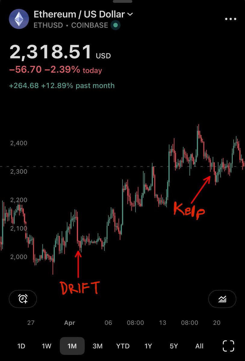 Bitmine (NYSE-BMNR) $ETH tweet media