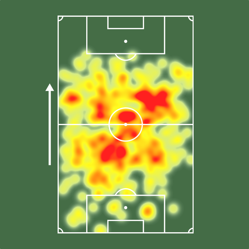 Sofascore Brasil tweet media