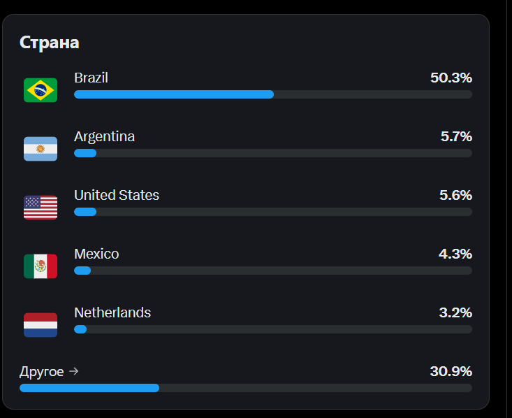 Фил Ранжин tweet media