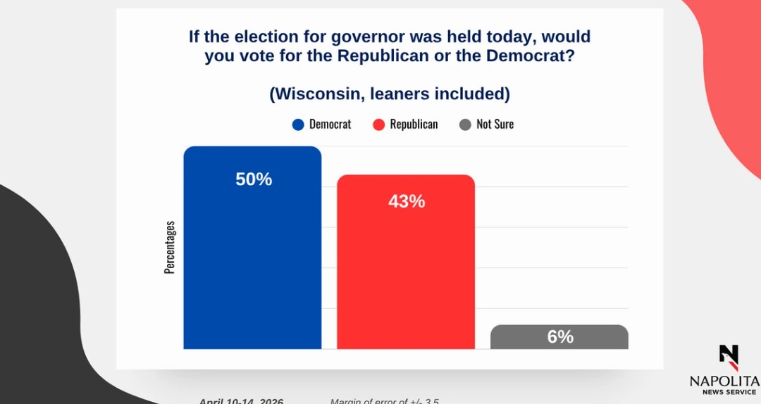 WISCONSIN GOVERNOR By RMG Research (generic ballot) 🟦 Democrat: 50% 🟥 ...