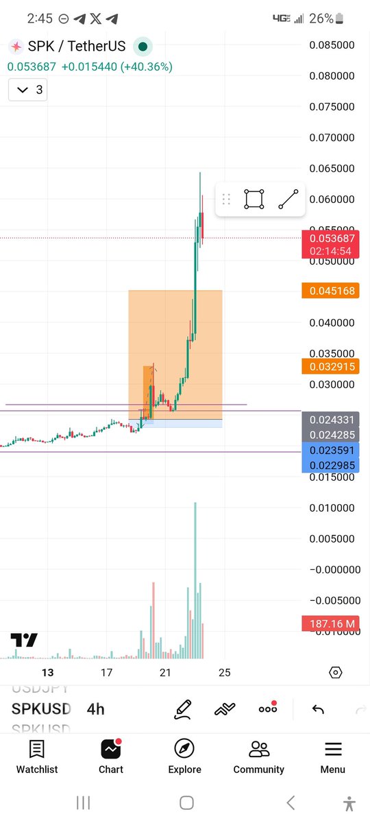 isaiah_ndukwe's tweet photo. Snipe $SPK trade https://t.co/JNkCT8LgYC
