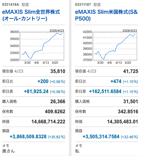 いし｜1億円×FIRE tweet media