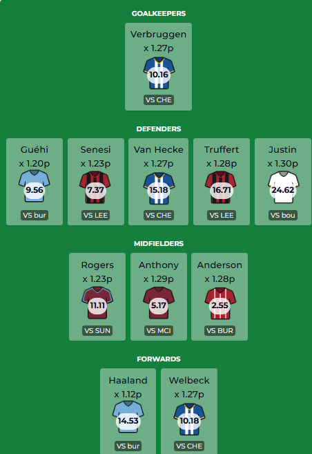 FPL H2H Everdraft tweet media