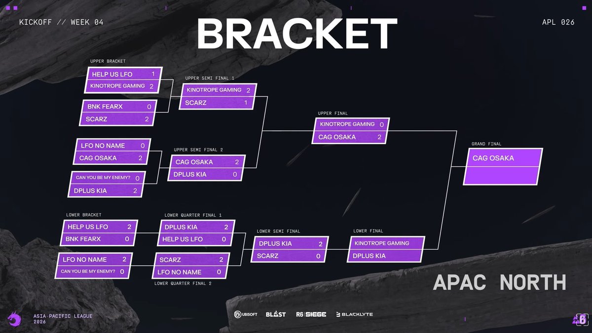 📍Asia Pacific League 2026: Kickoff 🔸APAC North 🔹LB Final 14:00