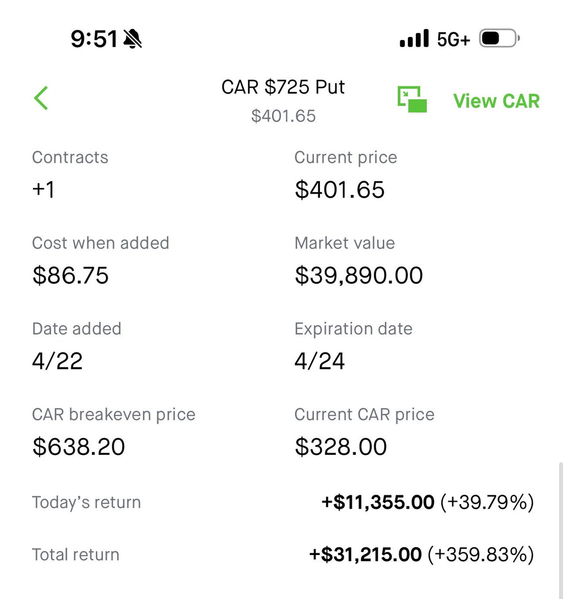 Literally 1 contract. And that’s a wrap. $car