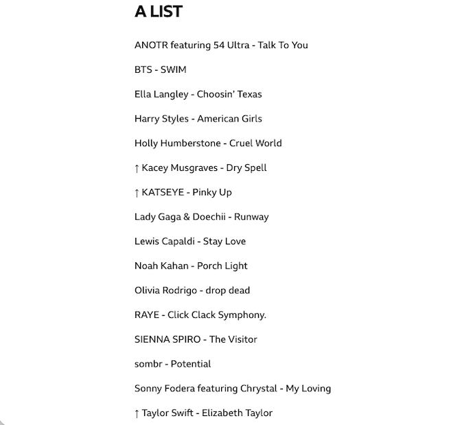 swifferupdates's tweet photo. 📻| “Elizabeth Taylor” has been moved to the A-List of
@BBCR1 playlist, which is the biggest radio station in UK! This means that it will get around 25 plays per week. https://t.co/Bk9DBuWcjq
