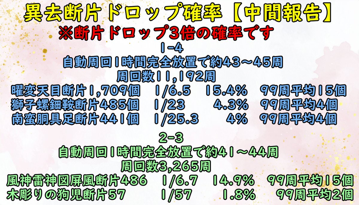 刀剣乱舞 主要宝物断片ドロップ表の中間報告だよ！ 主に【曜変天目
