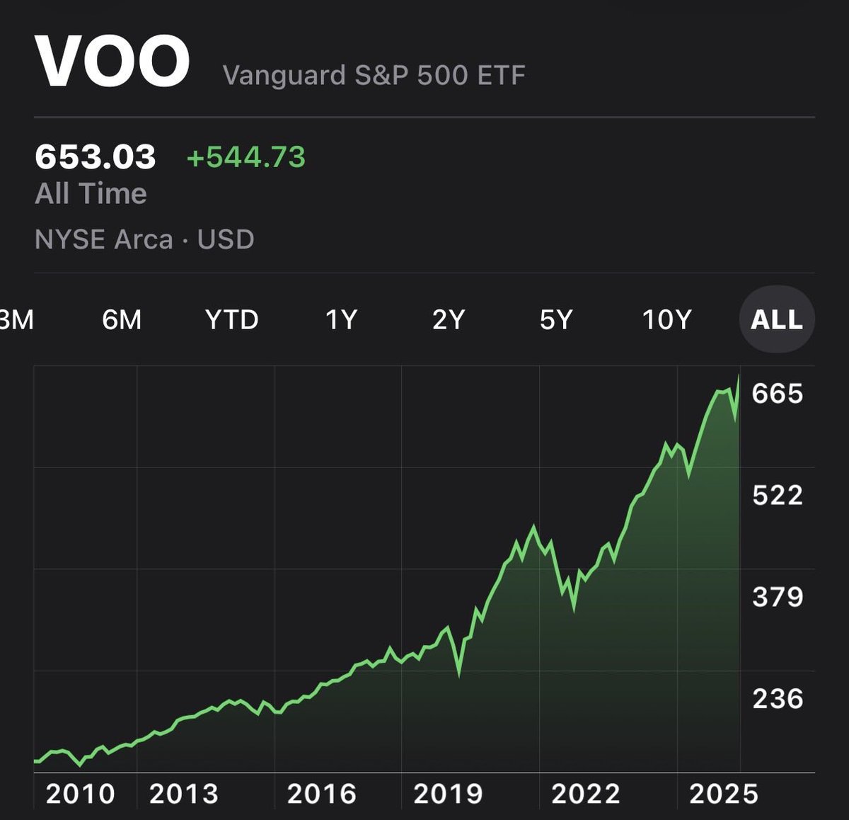 JUST KAWS tweet media