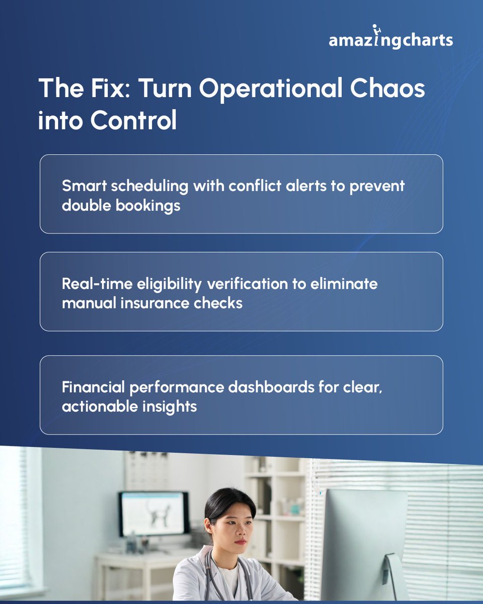 AmazingCharts's tweet image. Operational chaos isn’t a team problem; it’s often a system problem.
Spot the signs early &amp;amp; fix inefficiencies before they impact your staff, revenue, and patient experience.
Explore smarter practice management: hubs.ly/Q04dbCTr0
#PracticeManagement #HealthcareEfficiency