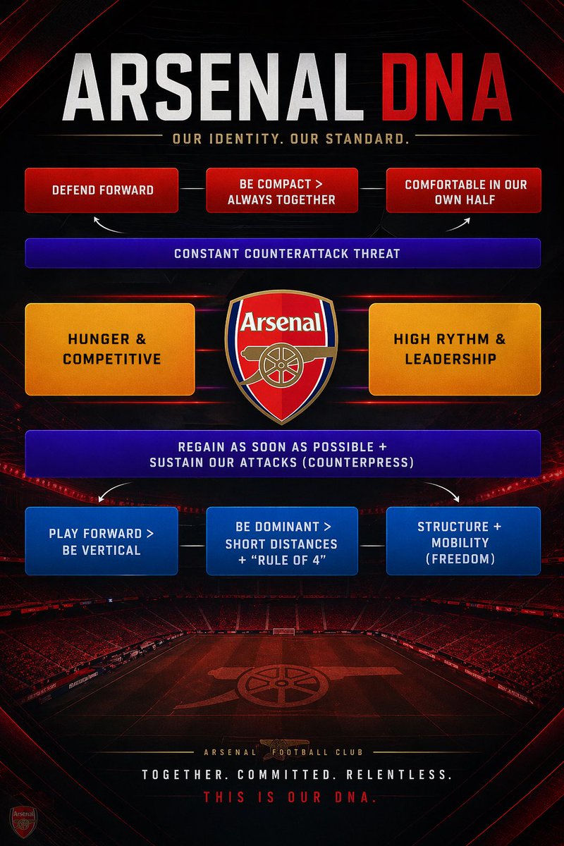 now.arsenal tweet media