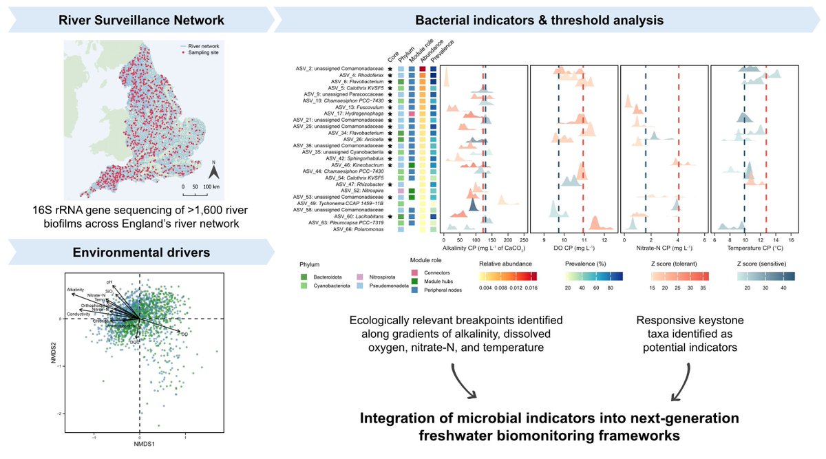 Global Change Biology tweet media