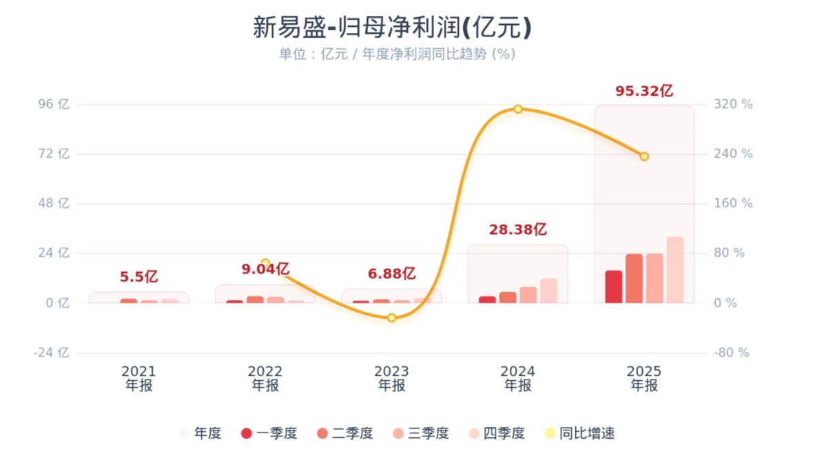 小金鳄KGoldCroc tweet media