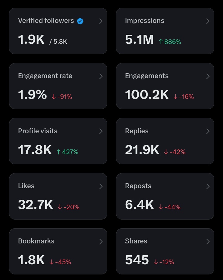 ⭕️luwaseyi₿ tweet media