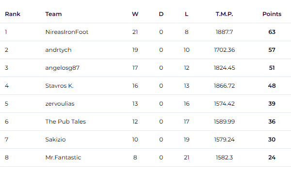 FPL H2H Everdraft tweet media