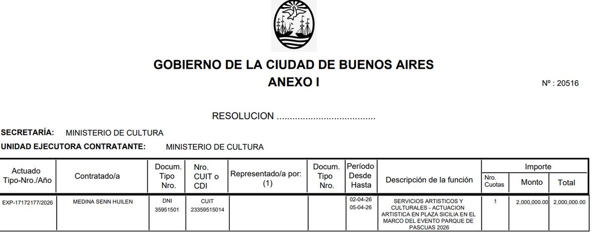 Siguen apareciendo contratos por la fiestita que se mandaron en Pascuas.
Parece que se gastaron más de 100 millones de pesos.