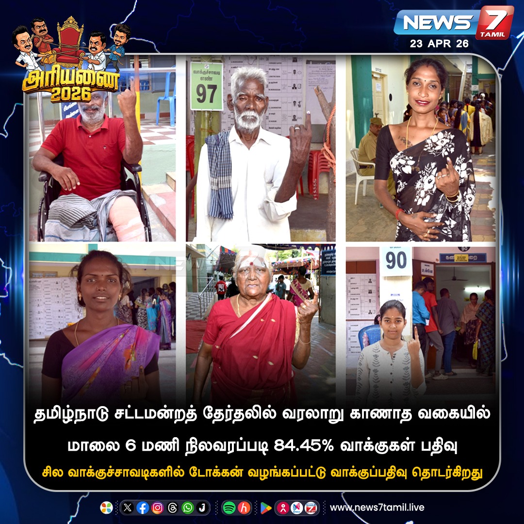 news7tamil's tweet image. தமிழ்நாட்டில் மாலை 6 மணி நிலவரப்படி 84.45% வாக்குகள் பதிவு!

#TNElection | #Election | #Eci | #Election2026 | #TamilNews | #Politics