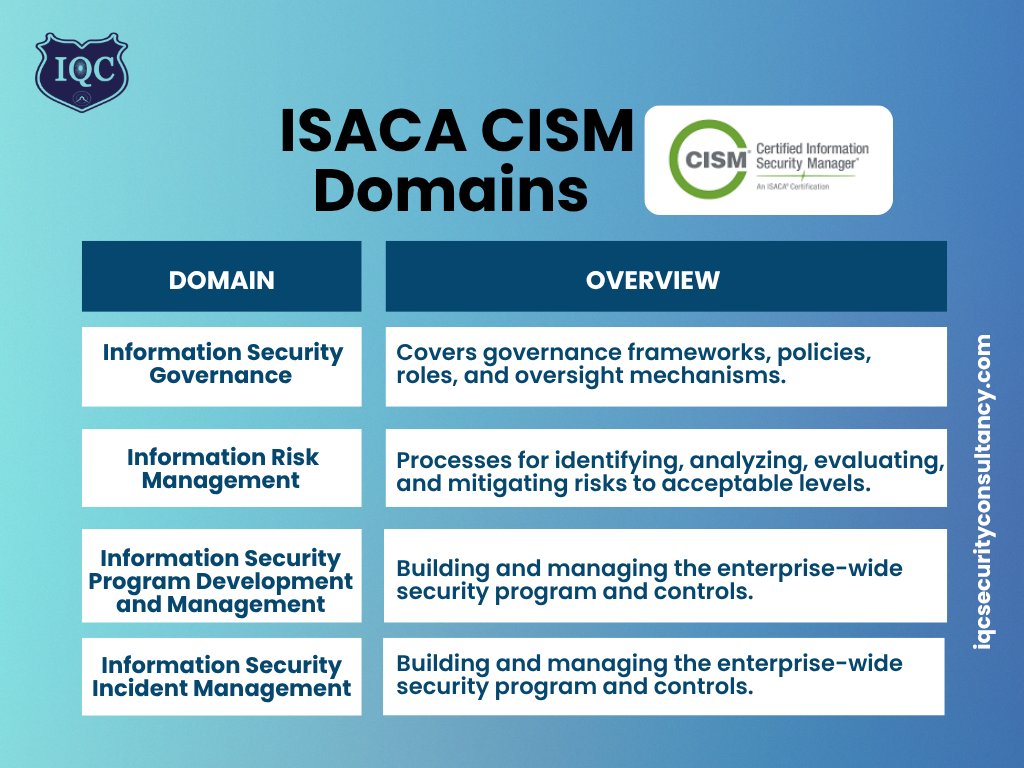 IQC Security Consultancy, France tweet media