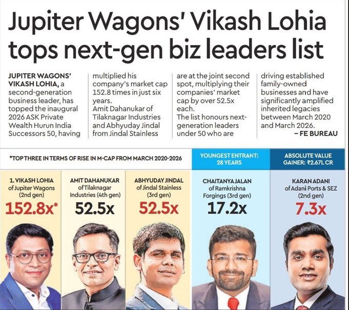 Dhoot Market Guru tweet media