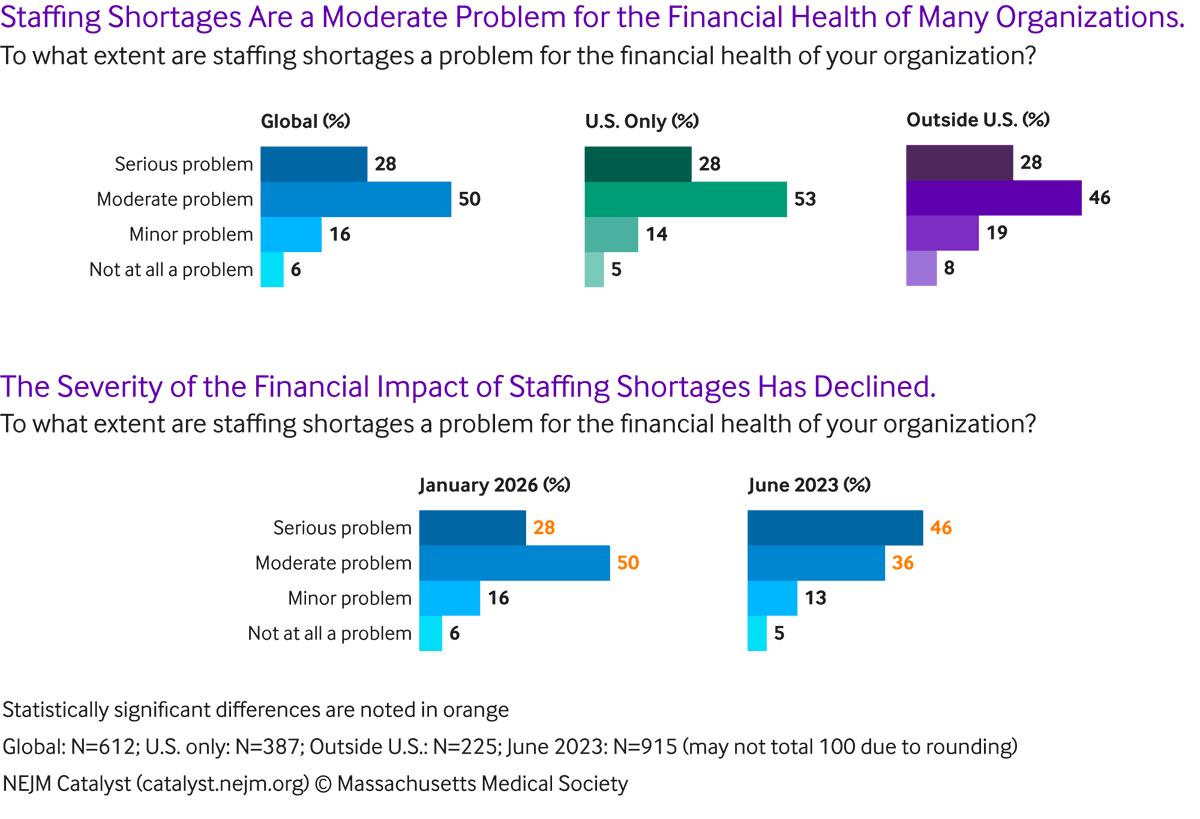NEJM Catalyst tweet media
