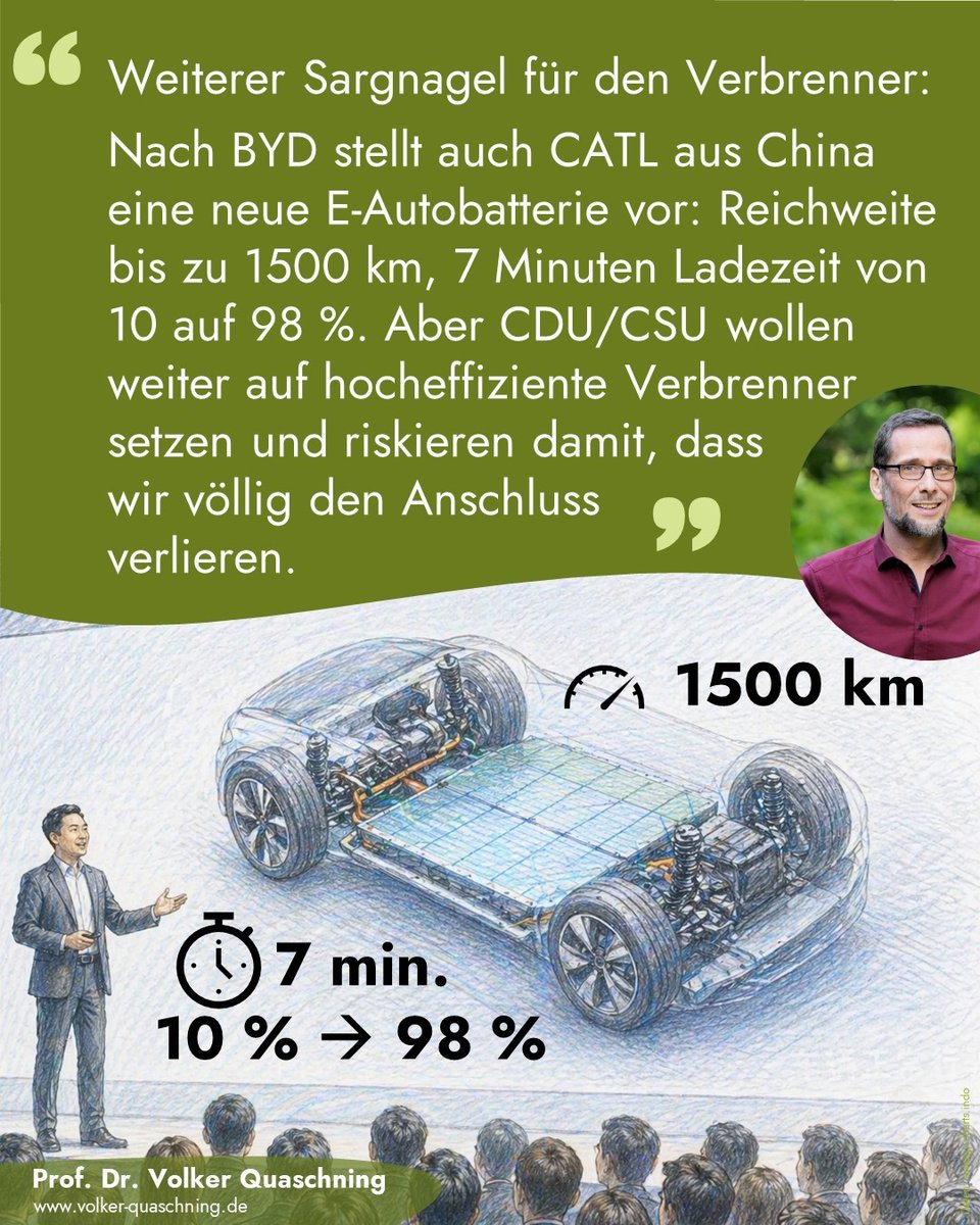 VQuaschning's tweet image. CDU/CSU verlieren sich in rückwärtsgewandten Debatten und wollen mit #Technologieoffenheit den #Verbrenner retten. Doch mit alter Technik bestehen wir nicht gegen Innovationen aus #China. Blickt nach vorn und nicht zurück!
spiegel.de/mobilitaet/aut…