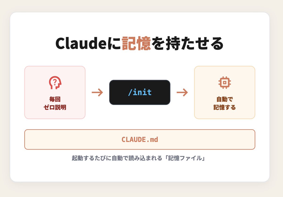 クラスタ | Claude Codeの始め方 tweet media