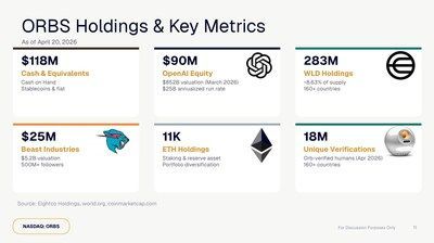 ORBS Official (NASDAQ: $ORBS) tweet media