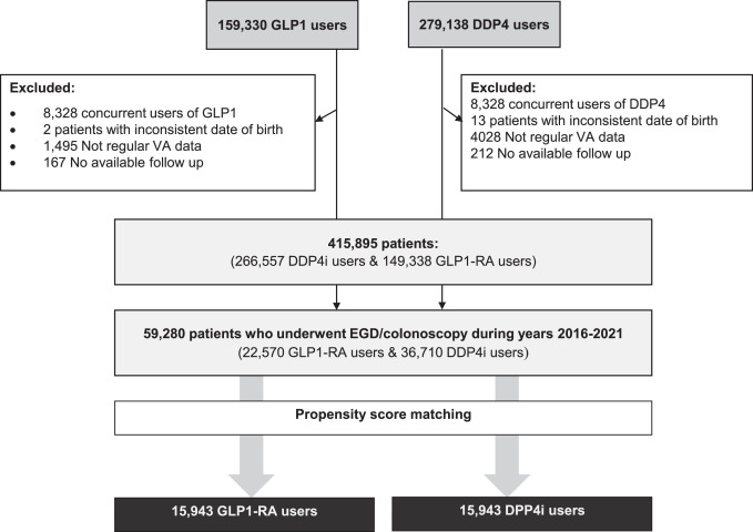 AGA_TIGE's tweet image. ➡️ "Glucagon-like Peptide-1 Receptor Agonists Are Not Associated With Increased Incidence of Pneumonia After Endoscopic Procedures"
🔗 ow.ly/PNa750YMSLX
🏷️ #Endoscopy #Colonscopy