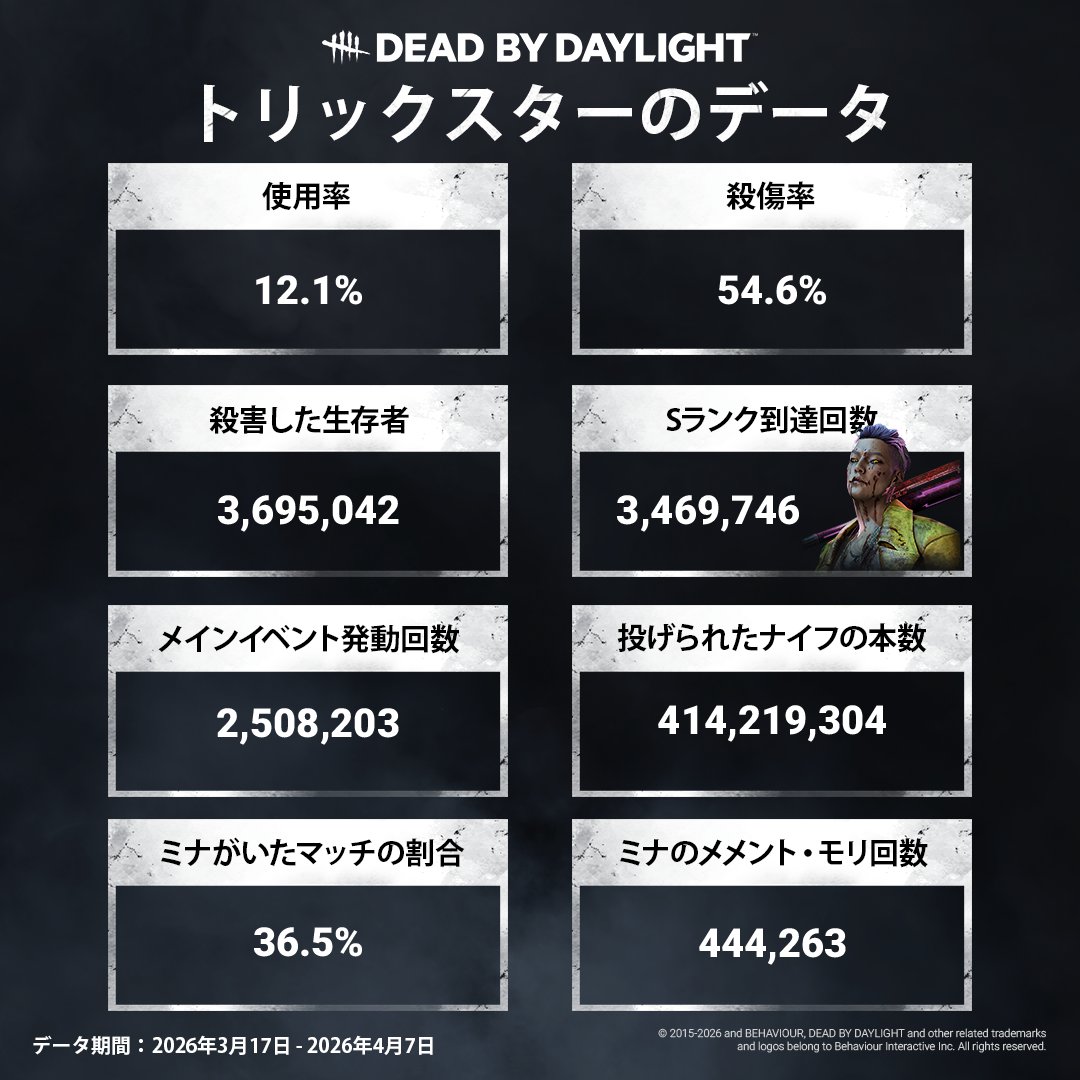 【公式】Dead by Daylight tweet media