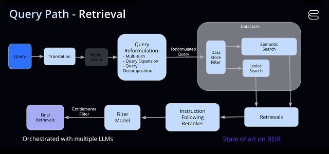 Evolving from Agentic RAG to Agentic Search: Building Intelligent Information Retrieval Systems

buff.ly/KBJo25V v/ <a href="/_odsc/">ODSC (Open Data Science Conference) AI</a>
#AI #GenAI
Cc <a href="/BetaMoroney/">Tony Moroney</a> <a href="/mikeflache/">Mike Flache</a> <a href="/chidambara09/">Chidambara .ML.</a> <a href="/Khulood_Almani/">Dr. Khulood Almani | د.خلود المانع</a> <a href="/jeancayeux/">Jean CAYEUX</a> <a href="/DeepLearn007/">AI</a>