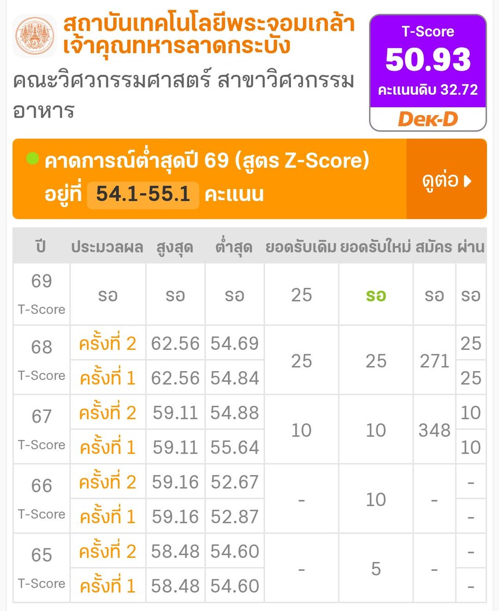 L56710050's tweet photo. #dek69 บนค่ะ ติดนี่แจก 69/5 คน เป็นมินคณะ���็ได้ รับรักเราที 😭🙏🏻 https://t.co/Hw0CElrNDX