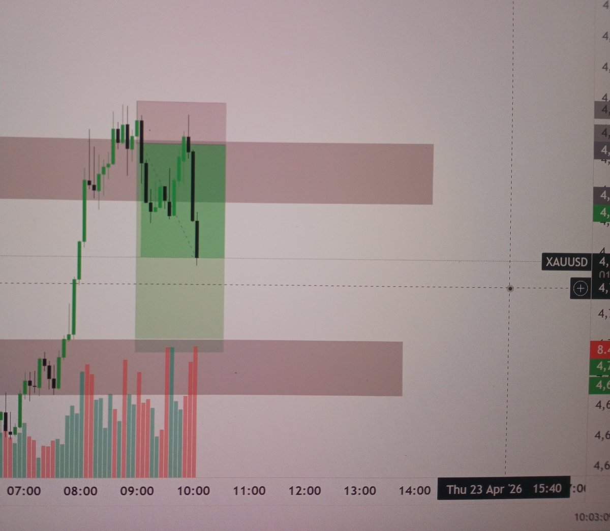 Catclaw07's tweet photo. Xauusd
Les go https://t.co/oPjqIHVwEb