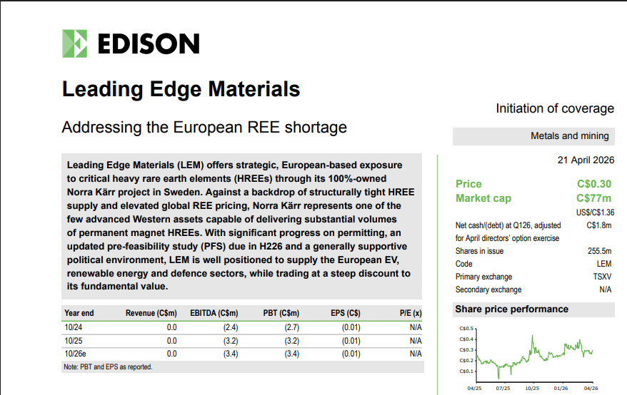 Leading Edge Materials Corp. tweet media