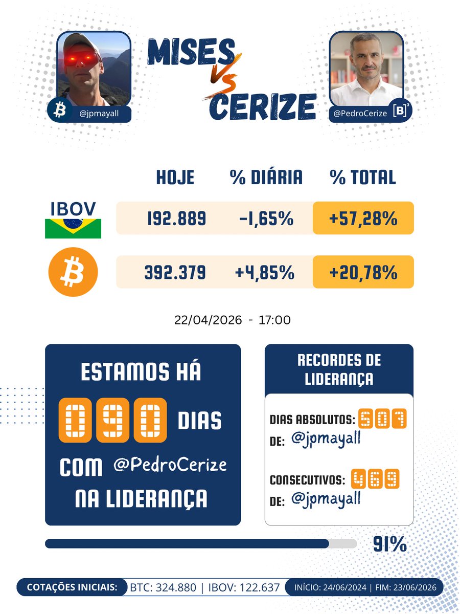 Mises vs Cerize tweet media