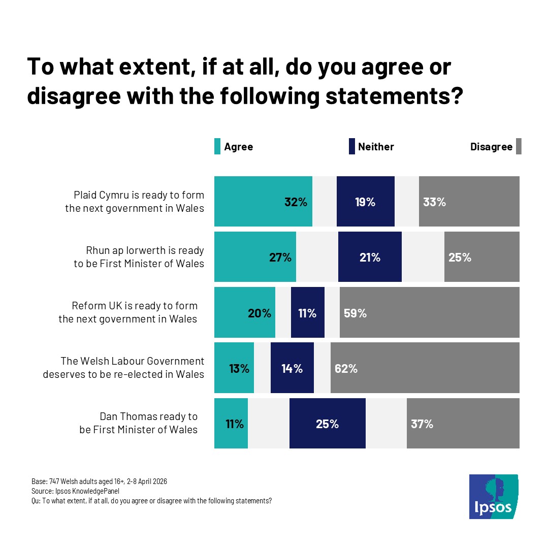 Ipsos in the UK tweet media