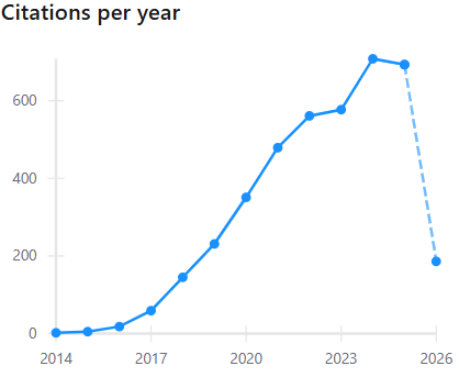 inspirehep's tweet photo. Diederik P. Kingma and Jimmy Ba's 2015 conference paper
"Adam: A Method for Stochastic Optimization"
https://t.co/CtevRQCfKi
reaches 4,000 citations. https://t.co/JmSI99u7n9
