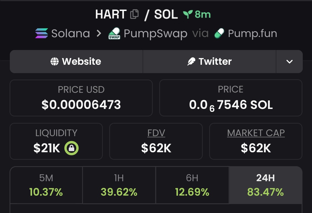 Raghavak0nSol's tweet image. $HART

MCAP: $62K

CA:
RpZjhaB9M4pDb4ckLNwdfBPzk9EfAJpMBbyy5Whpump

#SOL
#HART
#MEMECOINDADDY