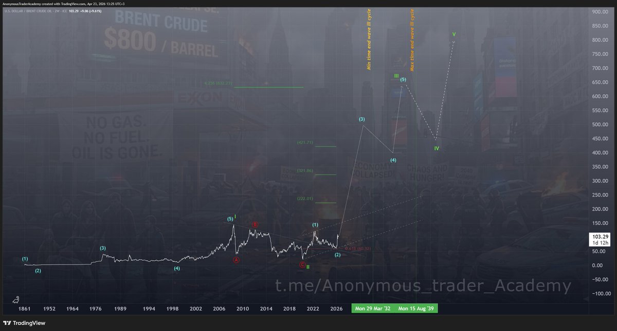 ANONYMOUS TRADER tweet media