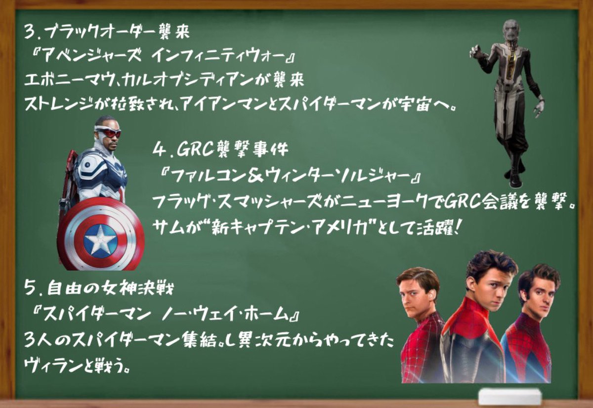 marveltomodachi's tweet image. ＜ニューヨーク事件簿＞

MCUの中心はワカンダでも宇宙でもなく
ニューヨークかもしれません。

👽宇宙人襲来
🗽マルチバース崩壊
👔キングピンによる裏社会暗躍

普通の街ではない…？

皆さんが一番印象に残ってる事件はありますか？他にもありましたら教えてください！

#Avengers #Spiderman