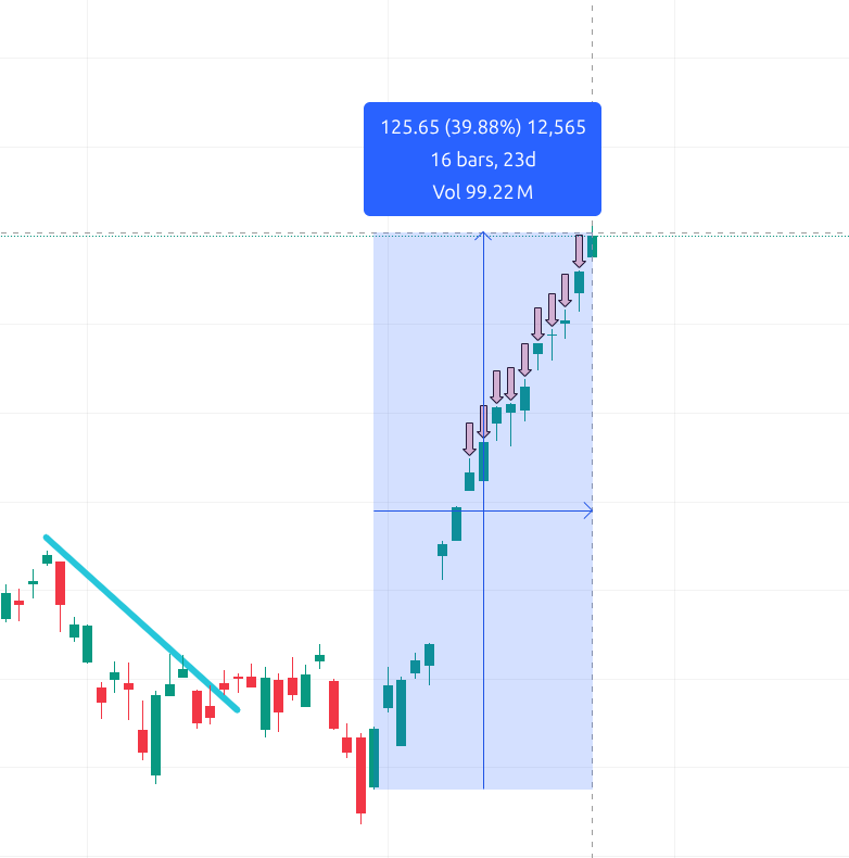 Data Driven Stocks tweet media