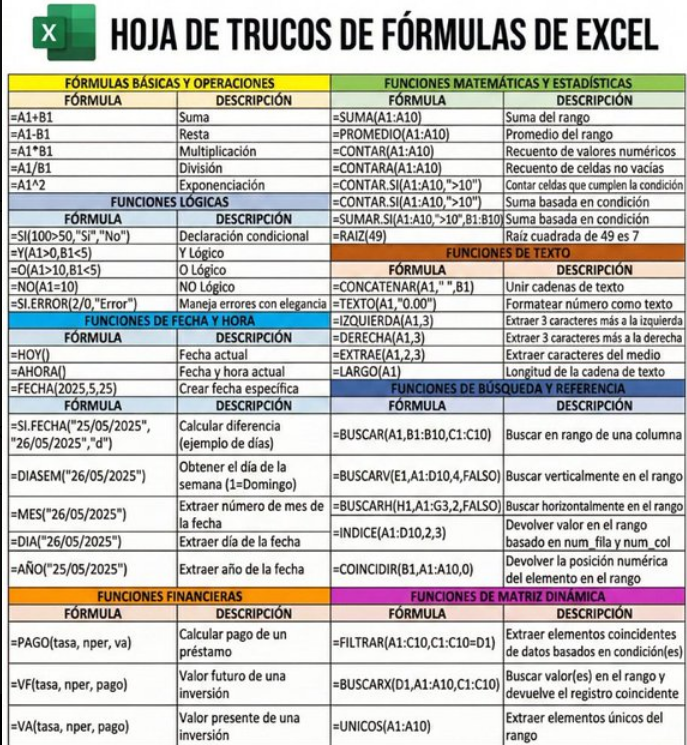 José Siles | AI | Data tweet media