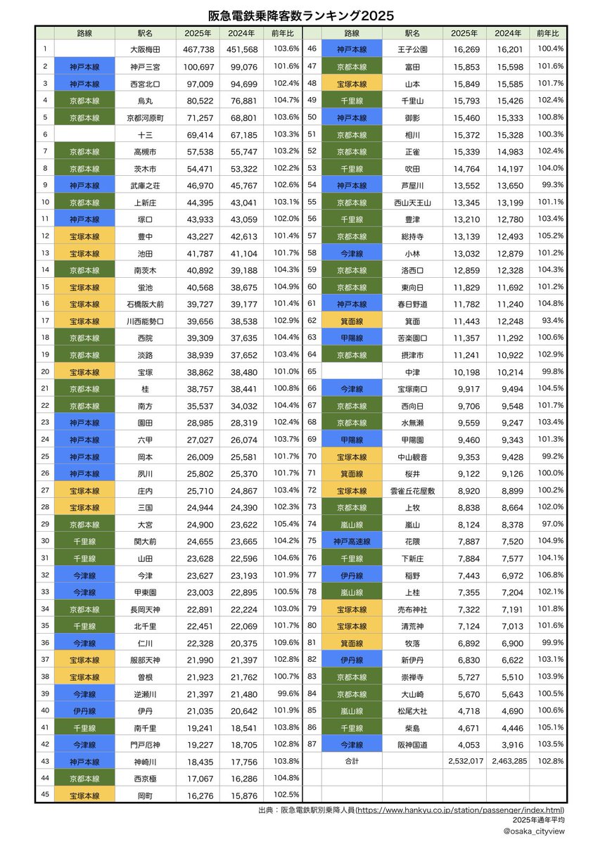 osakacityview tweet media