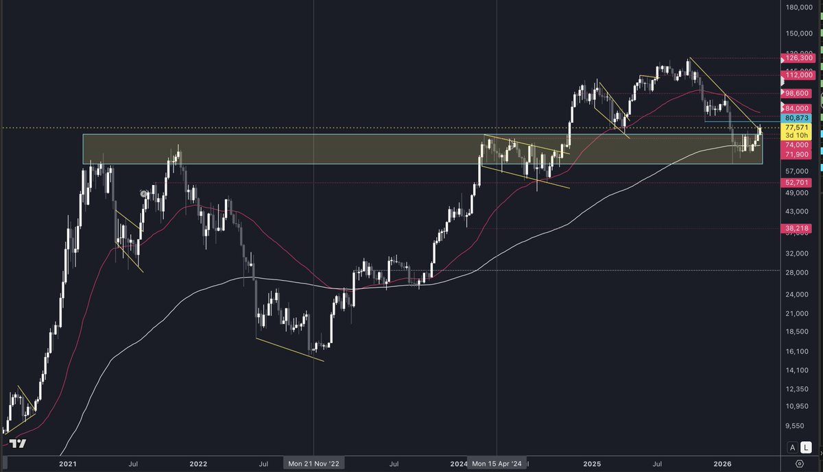 $BTC $84k➡️$70k➡️ $98k➡️$80k ➡️2027