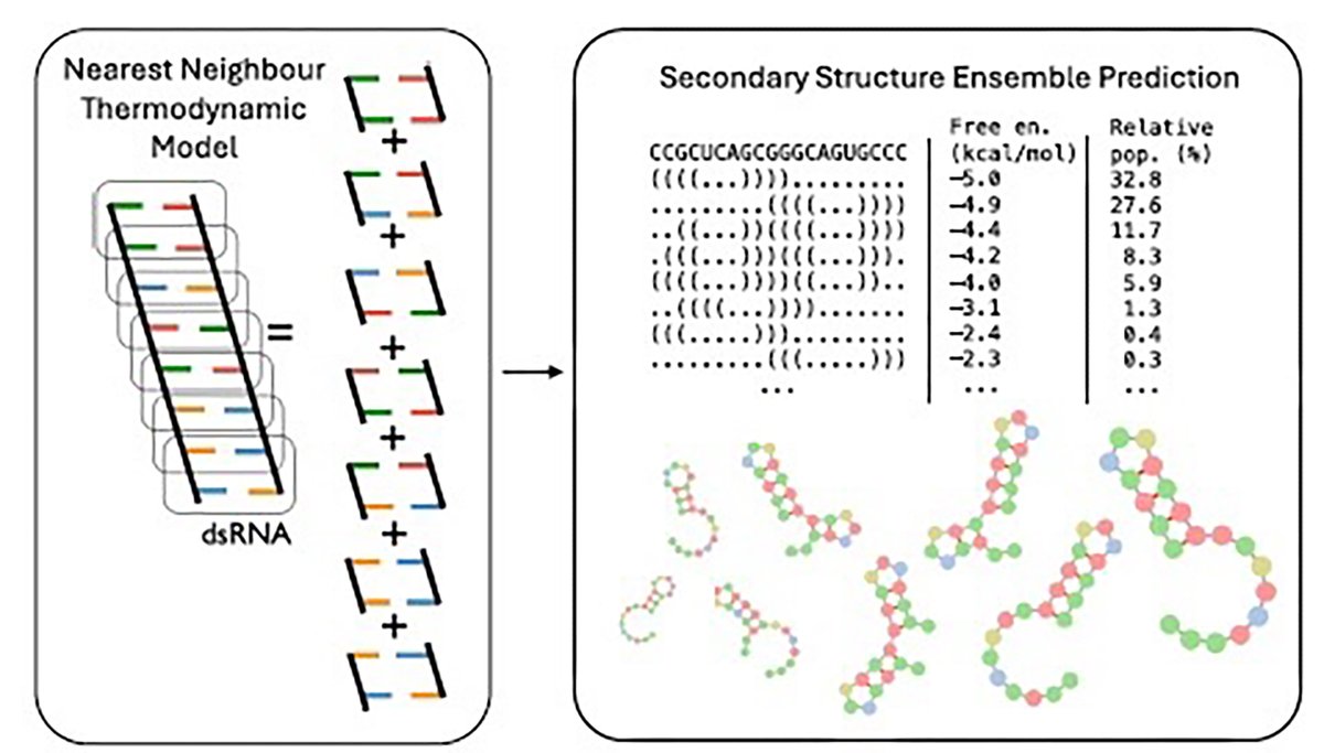 RNA tweet media