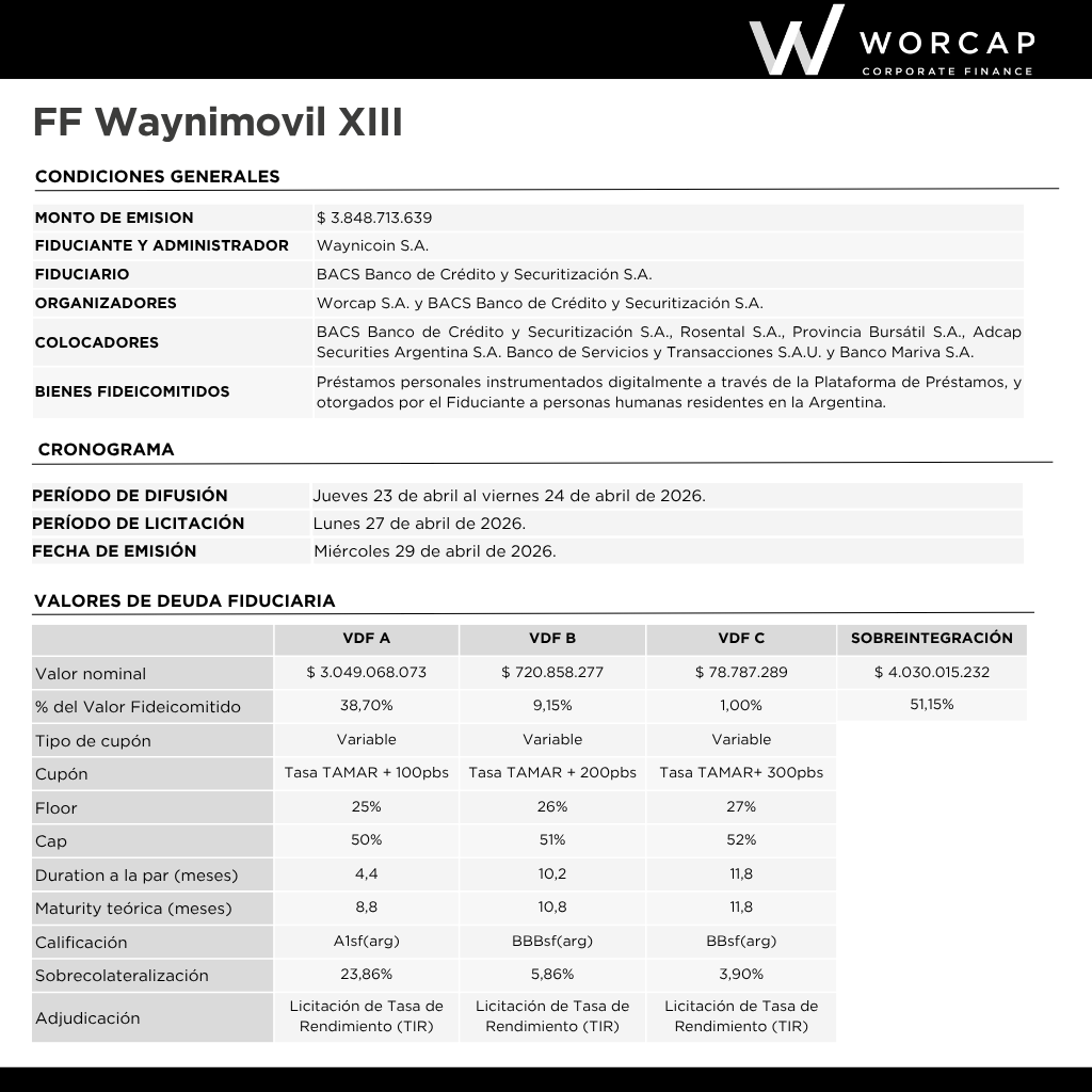 Worcap S.A. tweet media