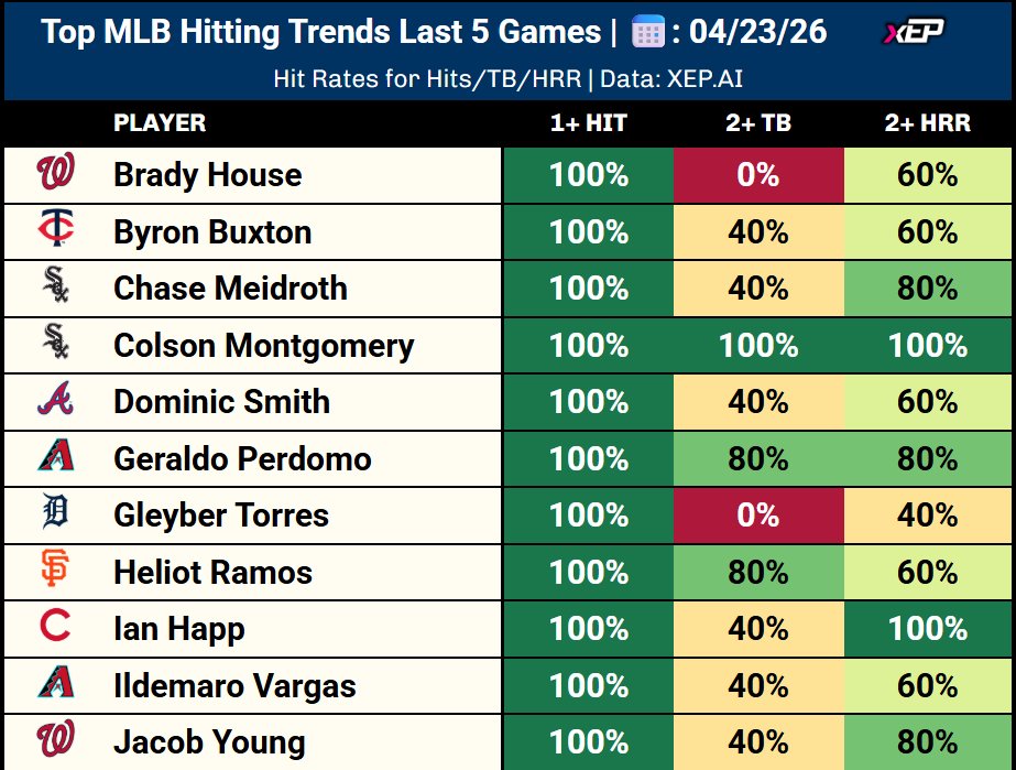 xEP Network | Sports Analytics tweet media