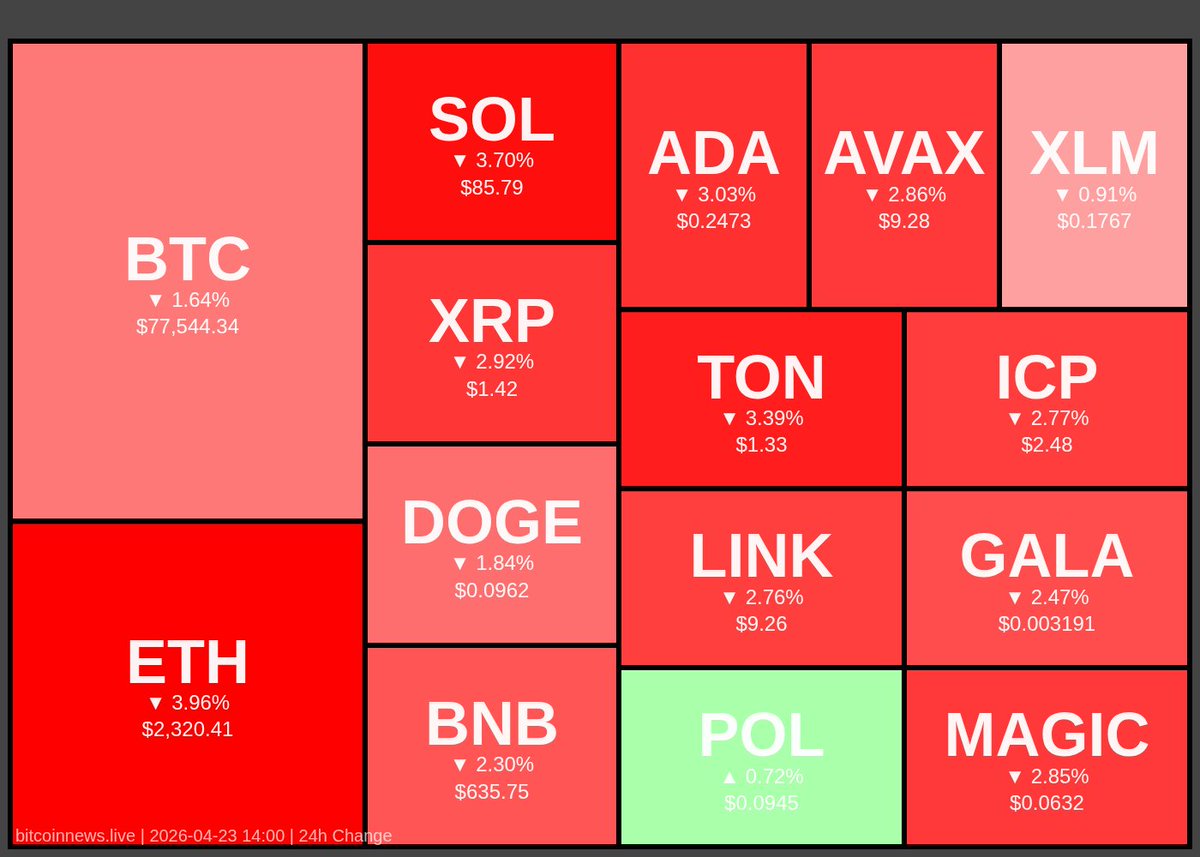 BitcoinNews.LIVE tweet media