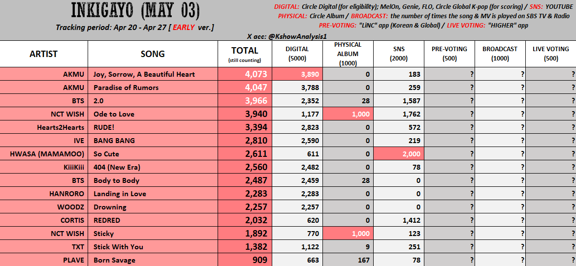 Base NCT WISH 🌠 tweet media